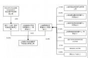 重磅改革落地，微創(chuàng)醫(yī)療成為首個大贏家！